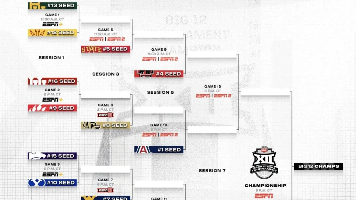 ncaa basketball scores — US news