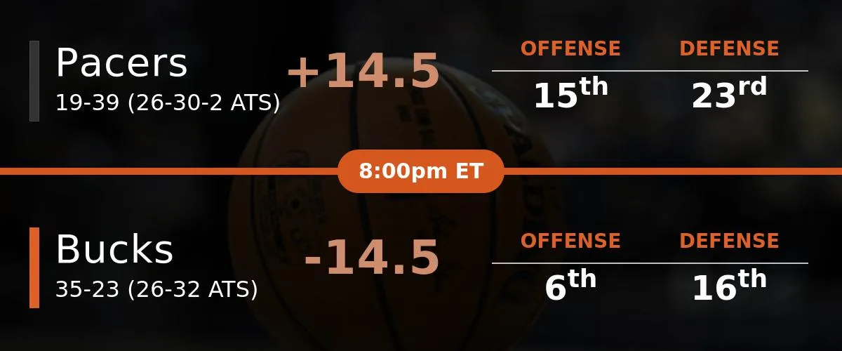pacers vs bucks — US news
