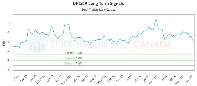 urc — US news