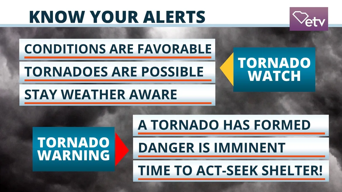 watch vs warning — US news