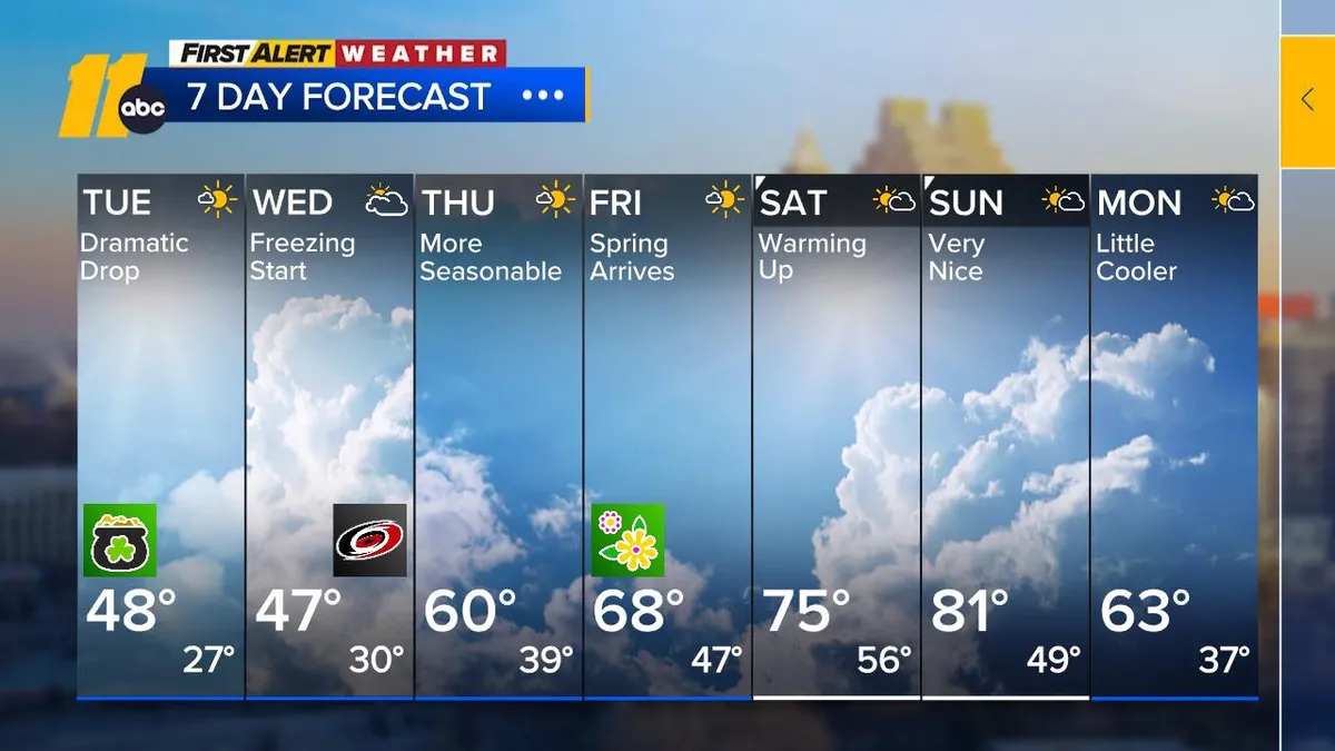 weather raleigh nc — US news