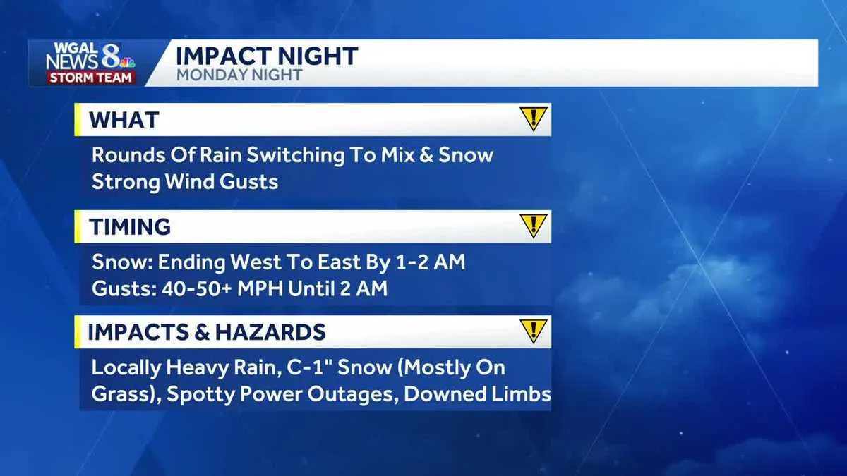 wgal weather — US news