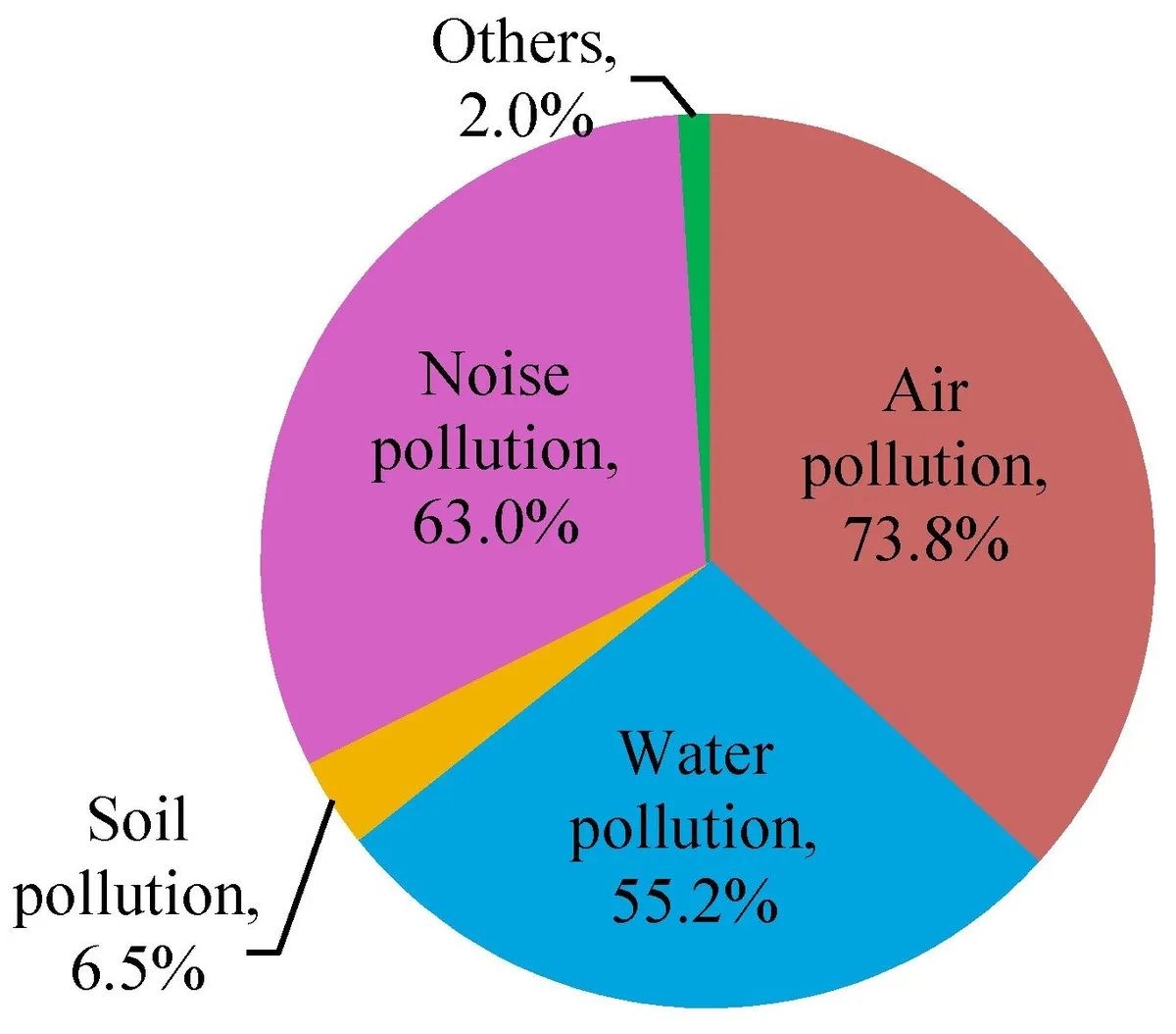 pollution — US news